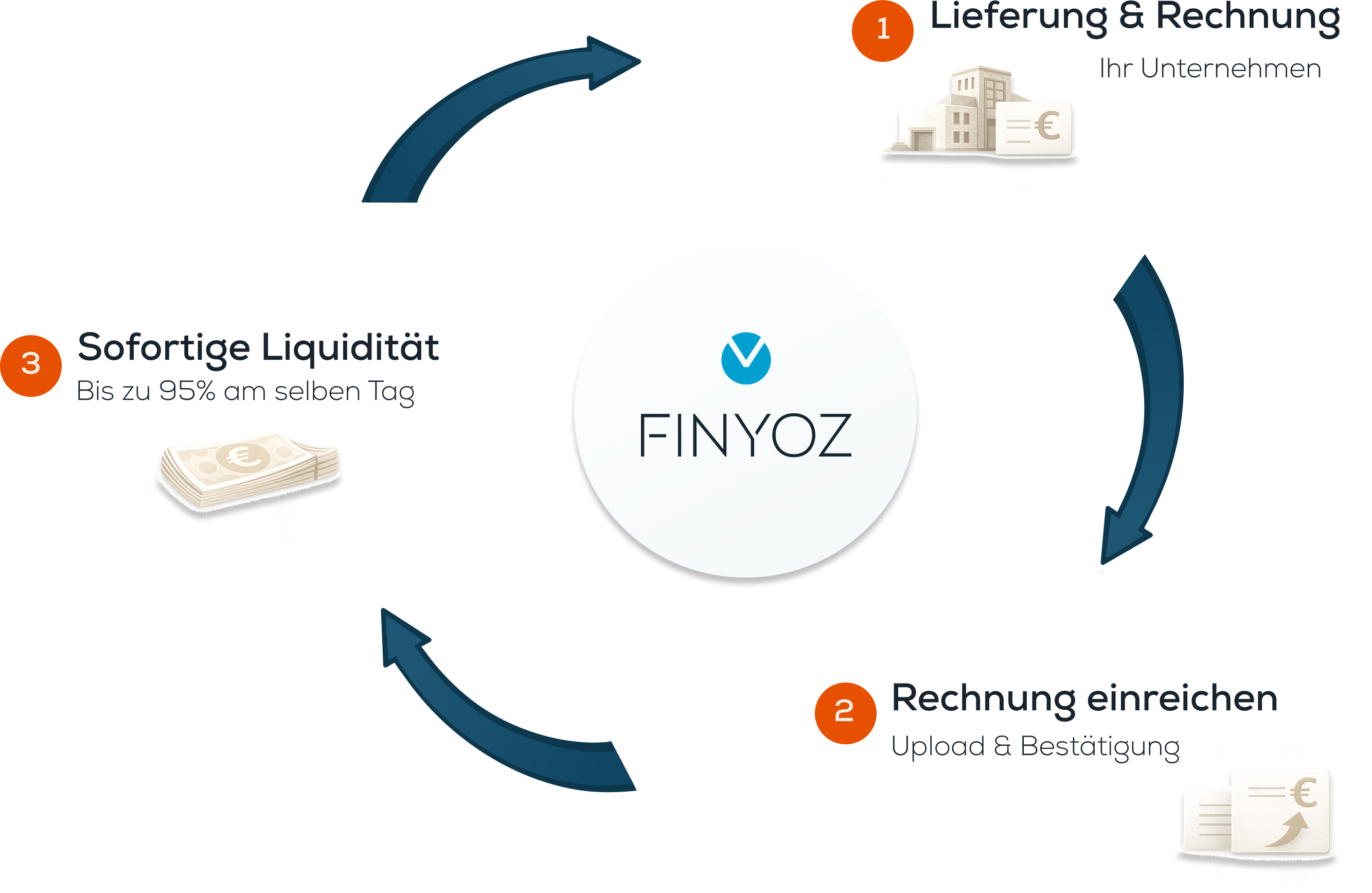 Finyoz Platform